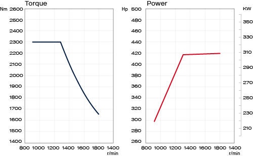 s1_power