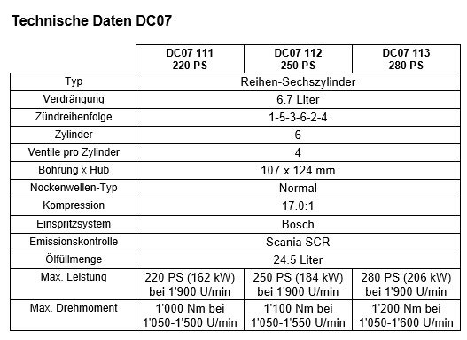 DC07