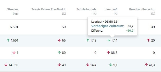 Monitoring