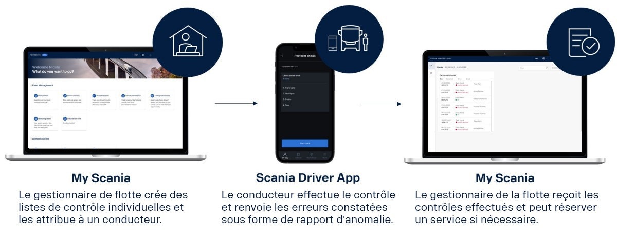 Scania Driver App