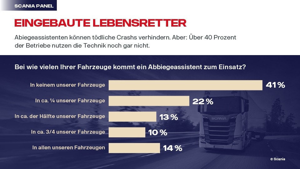 Scania Panel - Umfrageergebnisse