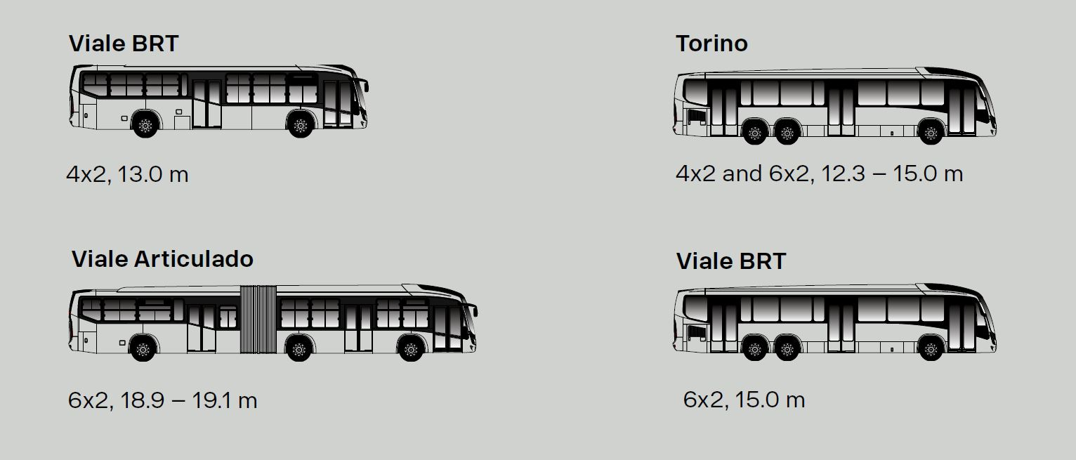 Configurations des essieux, des portes et des longueurs pour Irizar