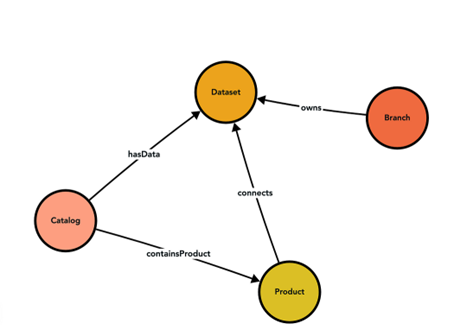 Knowledge graph