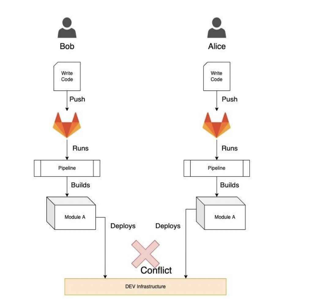 BLOG: Dynamic Stacks — a branch-based deployment strategy on AWS ...