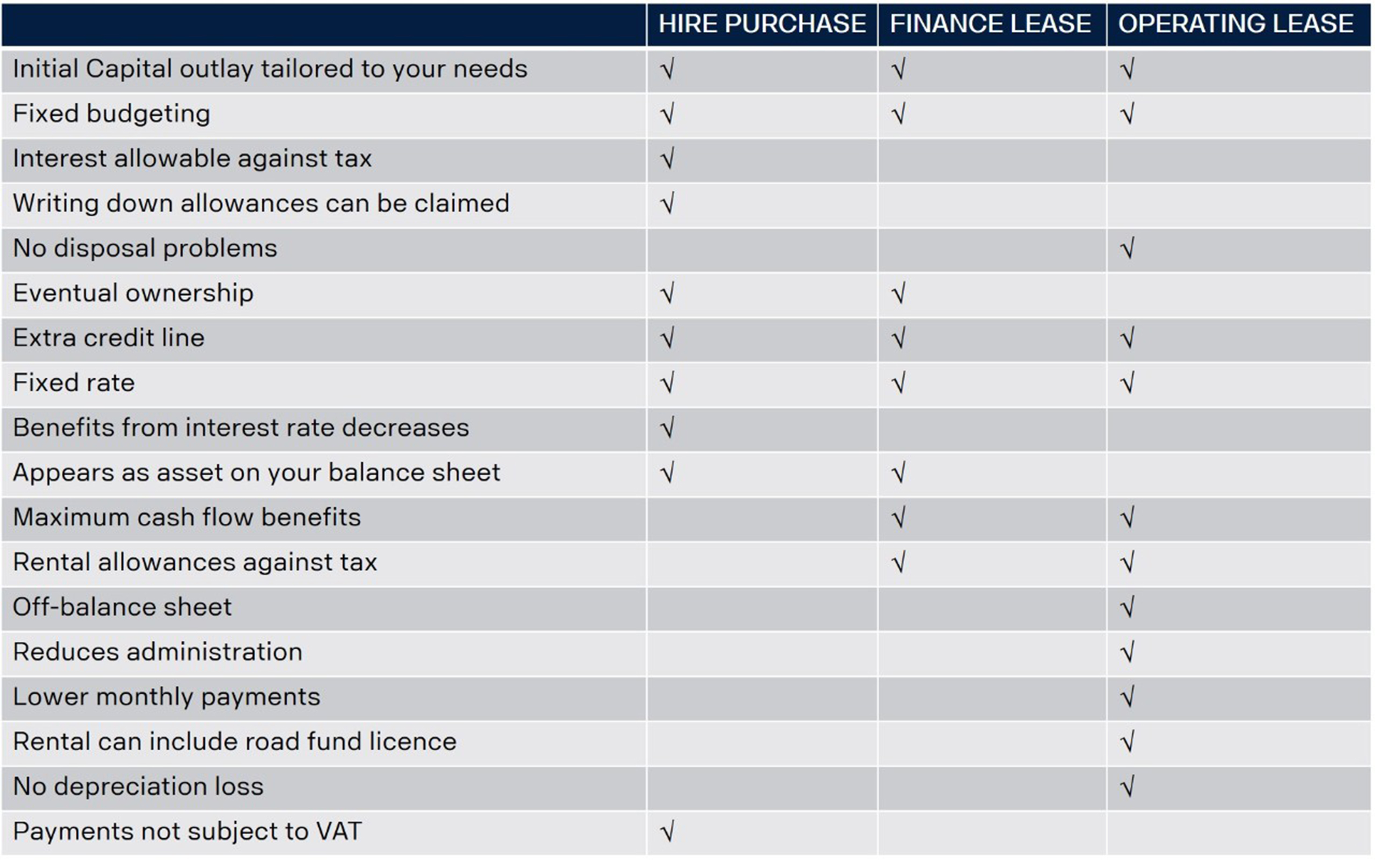 Operating Lease | Scania Ireland