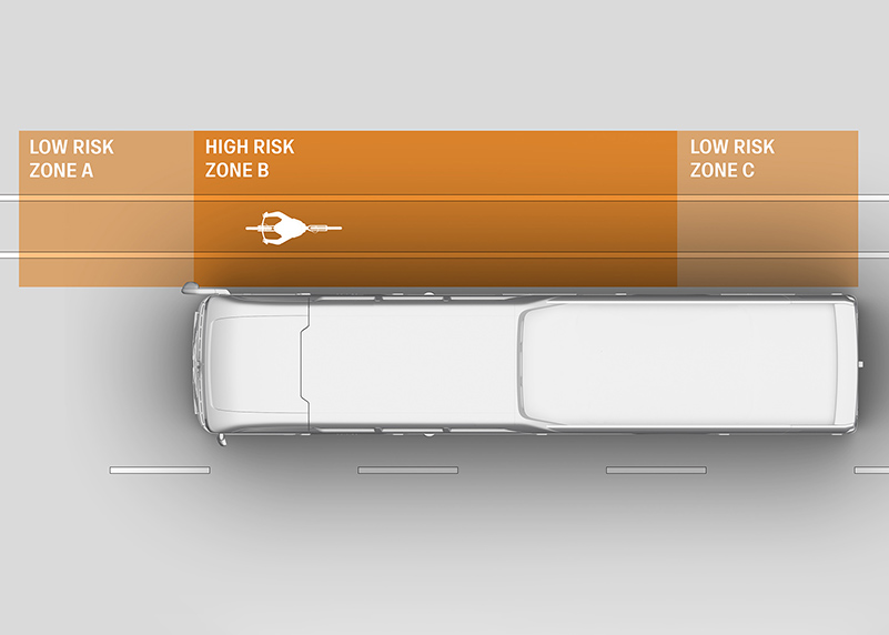 Risk areas in traffic explained