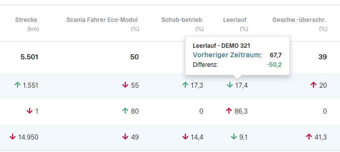 Monitoring