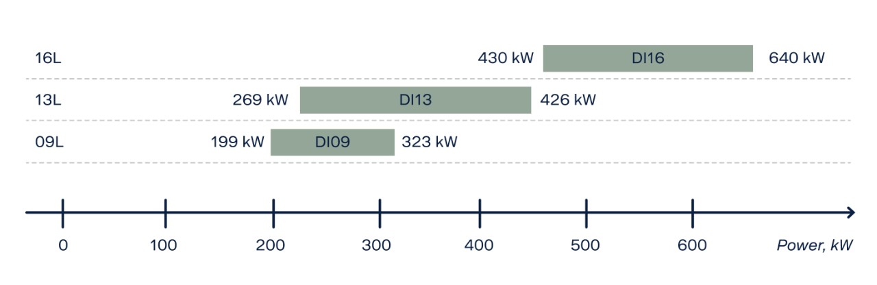 Tabela de dados de oferta de energia auxiliar