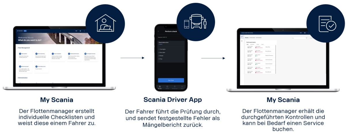 Scania Driver App