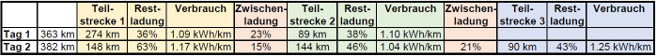 Les faits