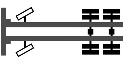 Configuration des essieux 6x4