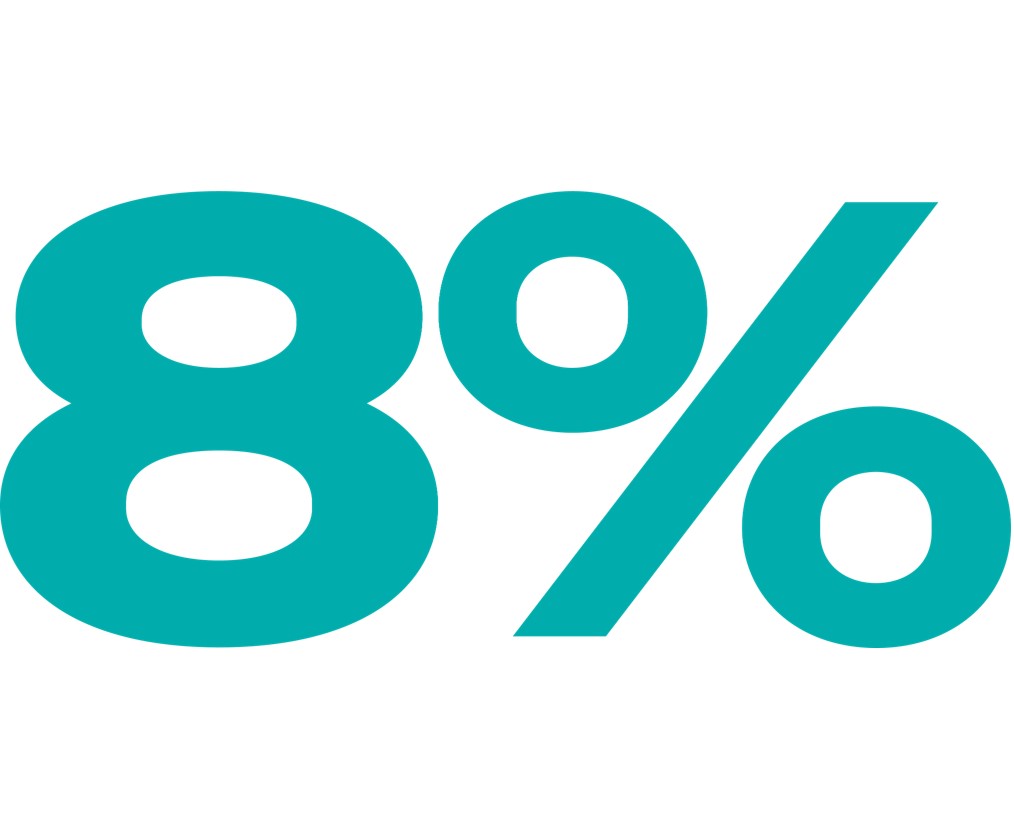 6 %
