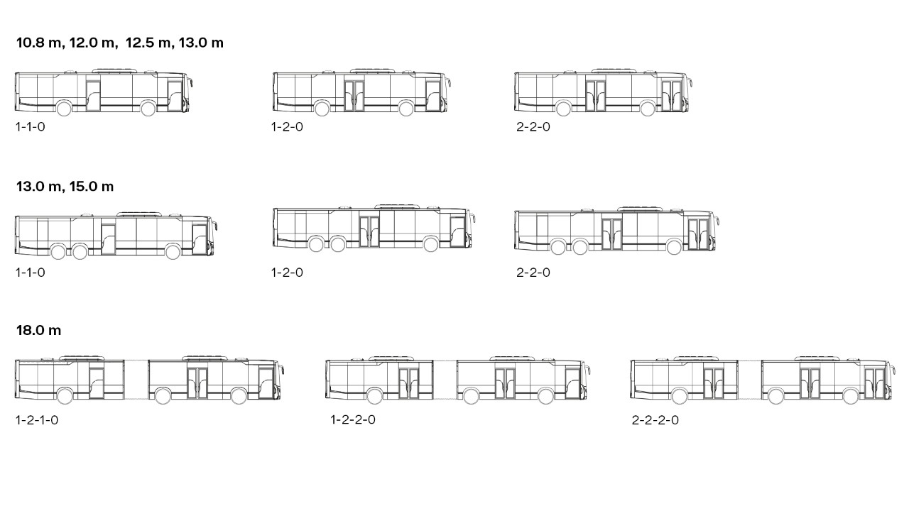 Konfigurace náprav, dveří a délek pro řadu Scania Fencer