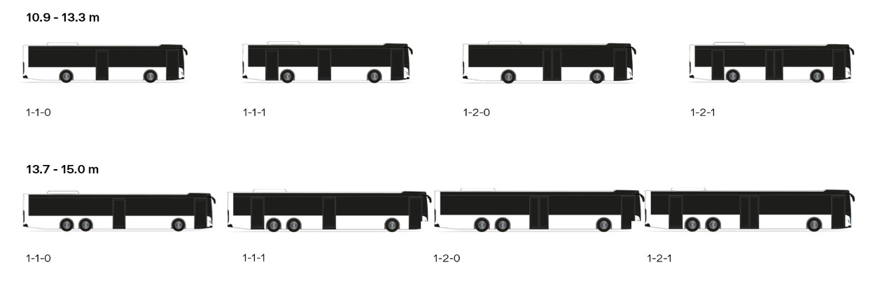 Konfigurace náprav, dveří a délek pro řadu Scania Interlink