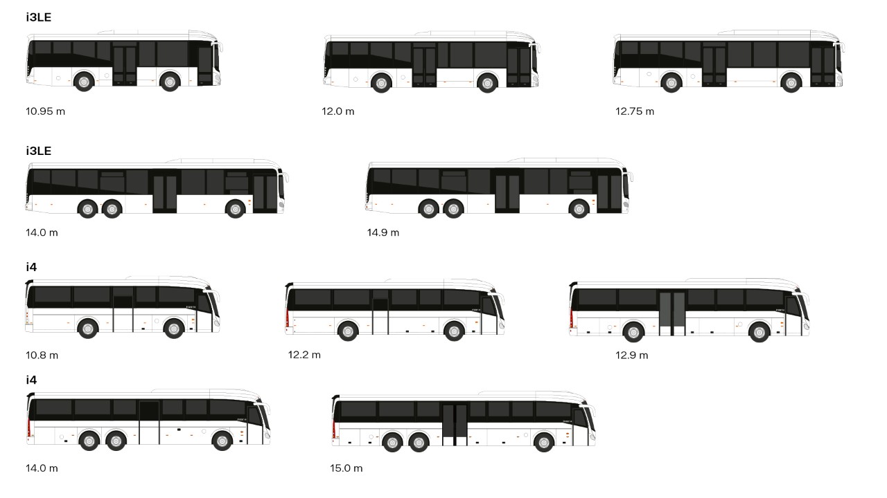 Konfigurace náprav, dveří a délek pro řadu Scania Irizar