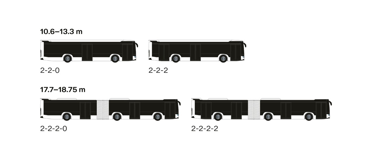 Configuraciones de ejes, puertas y longitudes de Citywide