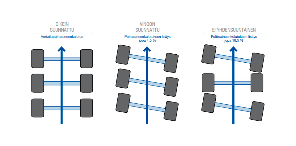 Kuorma-auton akselistojen suutaus Scania korjaamo