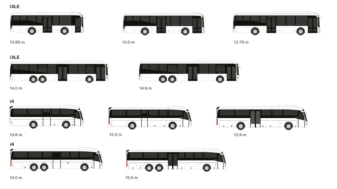 Irizar-mallin akseli-, ovi- ja pituuserittelyt