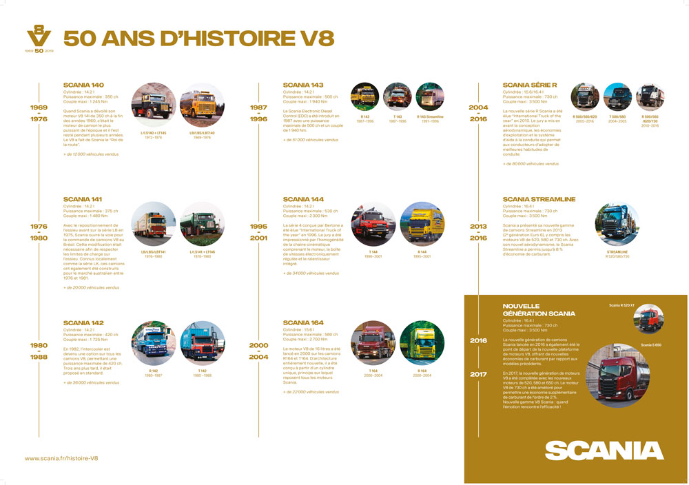 Poster-50ans-V8
