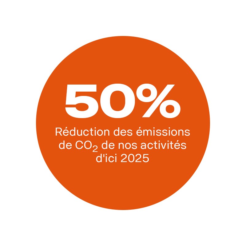 Réduction de 50 % des émissions de CO2 de nos activités d’ici 2025 (2015)