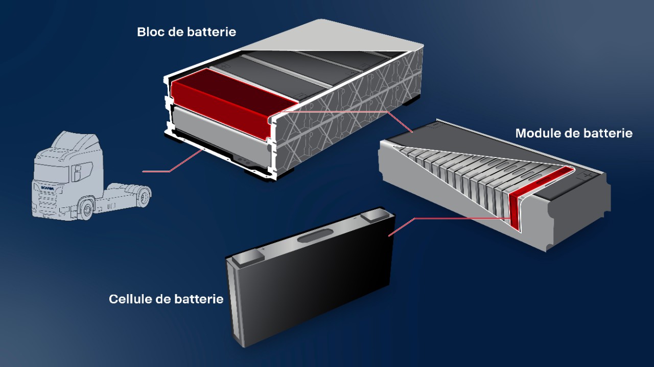 Infographie sur les batteries des véhicules électriques