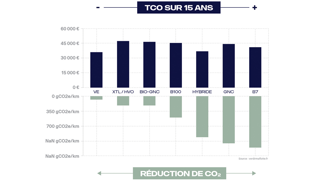 Les préjugés sur l'électrique