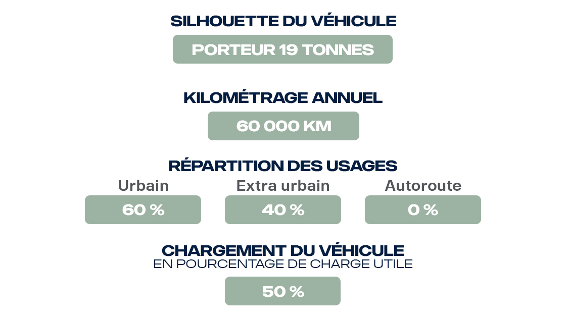 Les préjugés sur l'électrique