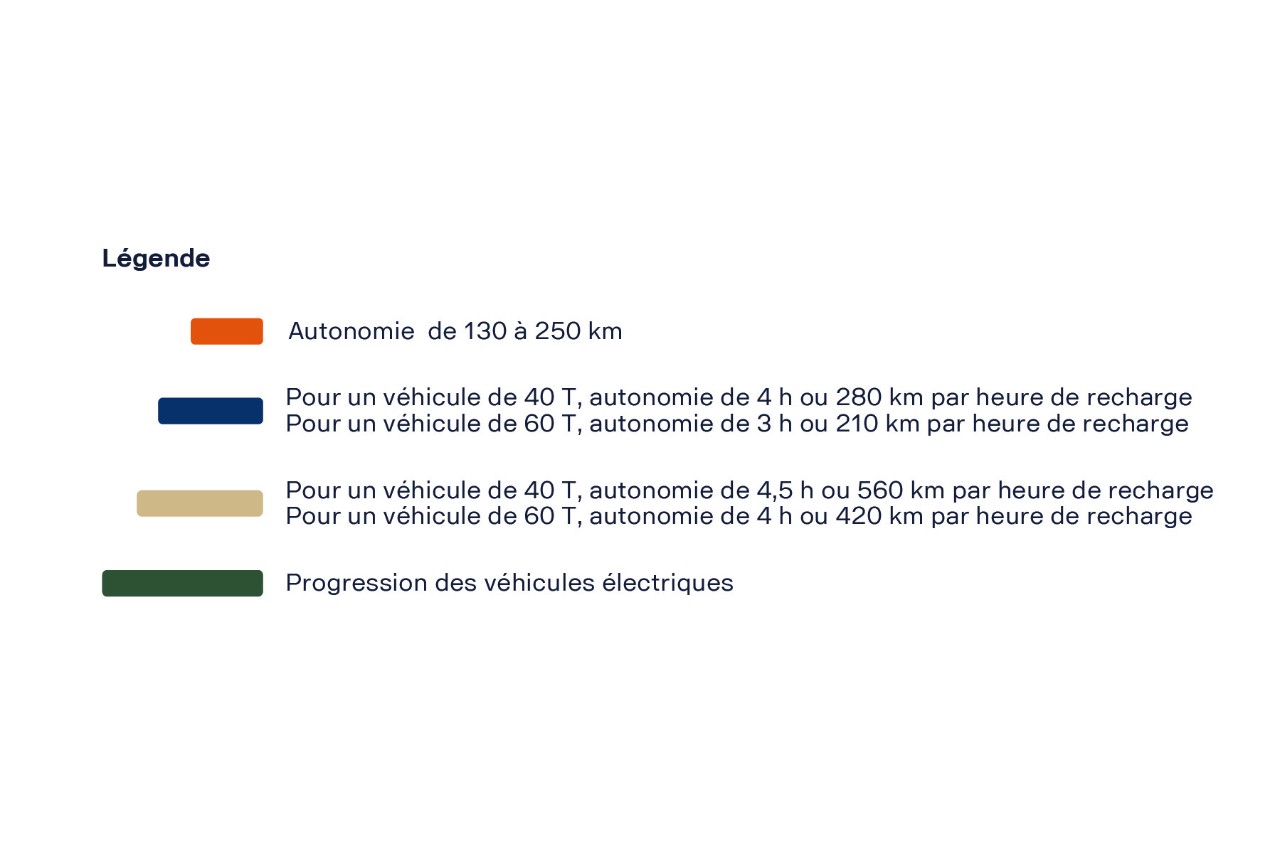 Feuille de route Scania - Légende