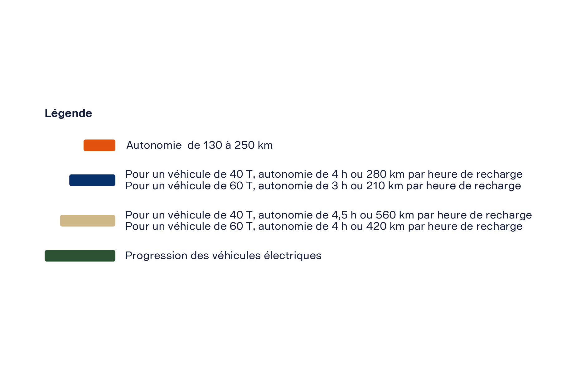 Objectif 2030