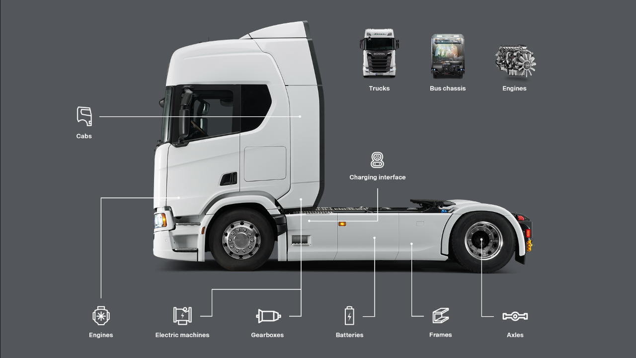 Scania´s modular system on a grey background