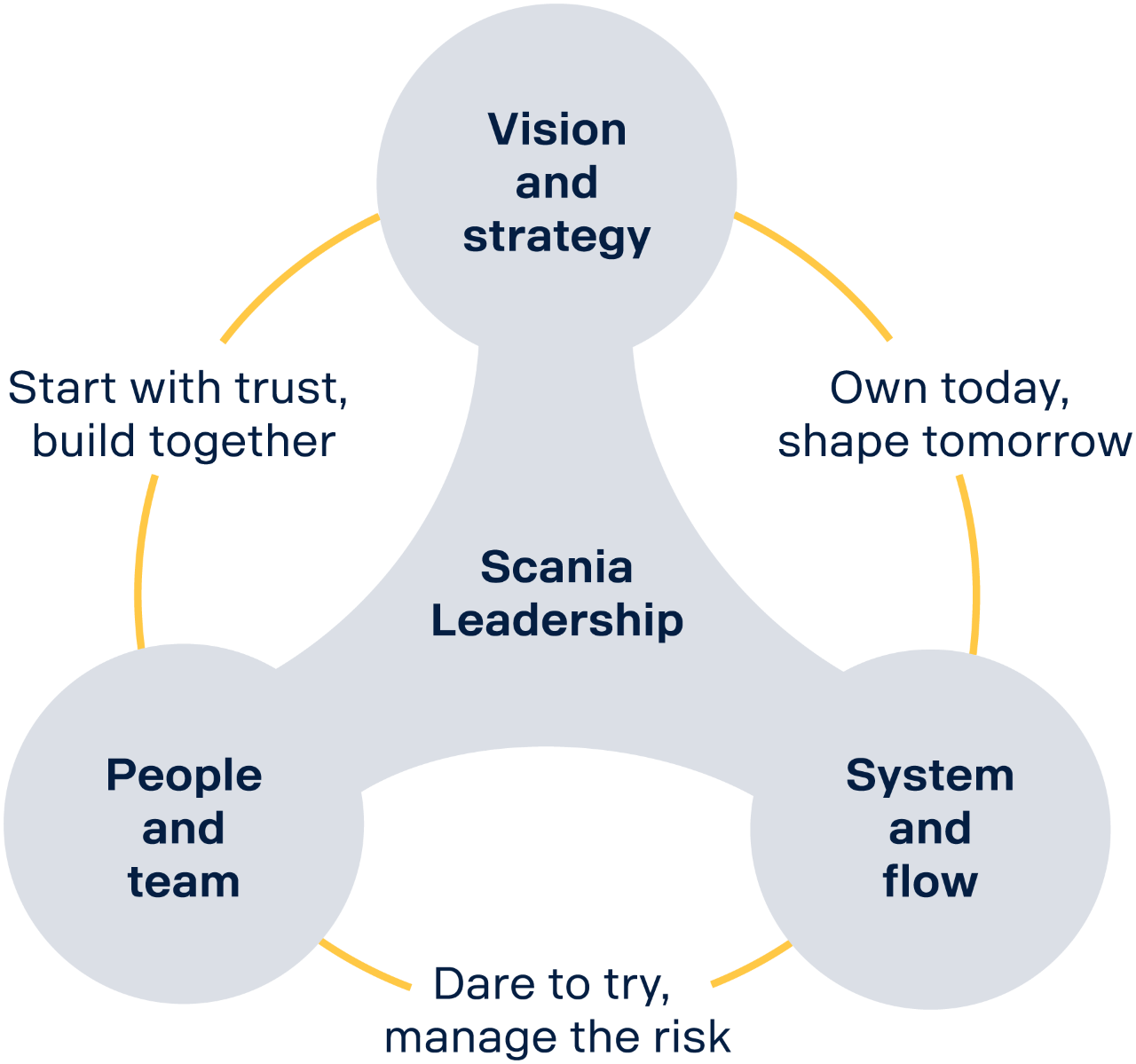 Leadership model