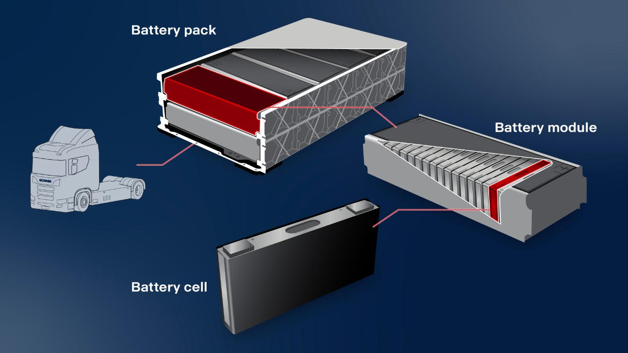 BEV batteries infographic