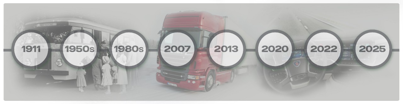 scania heritage
