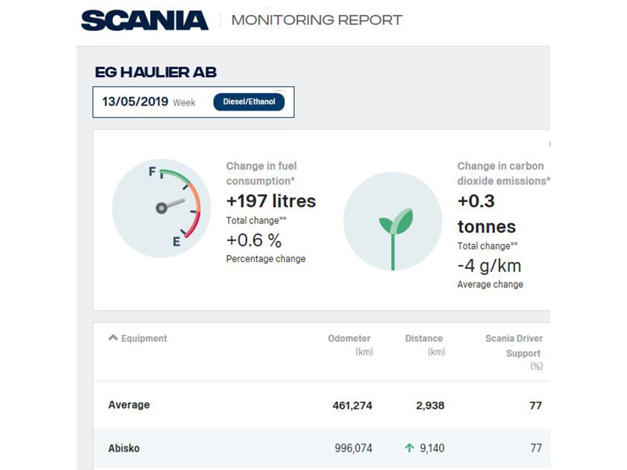  Monitoring report