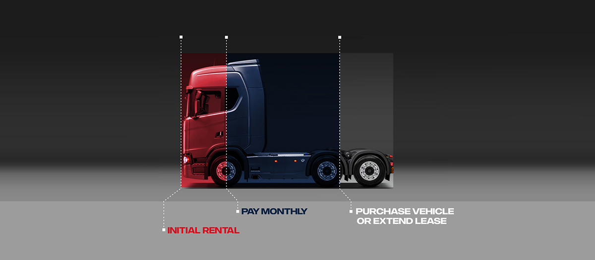 Finance Lease