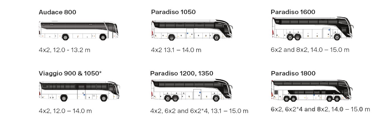 Axles, doors and lengths configurations for Scania Marcopolo