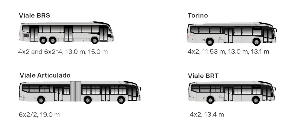 Axles, doors and lengths configurations for Marcopolo