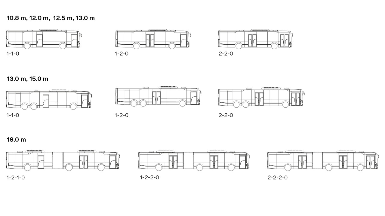 Конфигурации мостов, дверей и длины для автобусов Scania Fencer