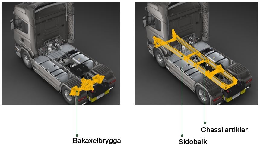Scania Luleå Produkter