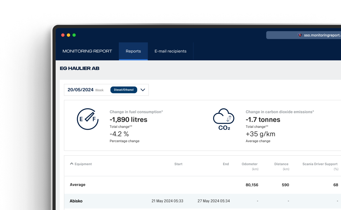 Reporte de monitoreo de unidades Scania