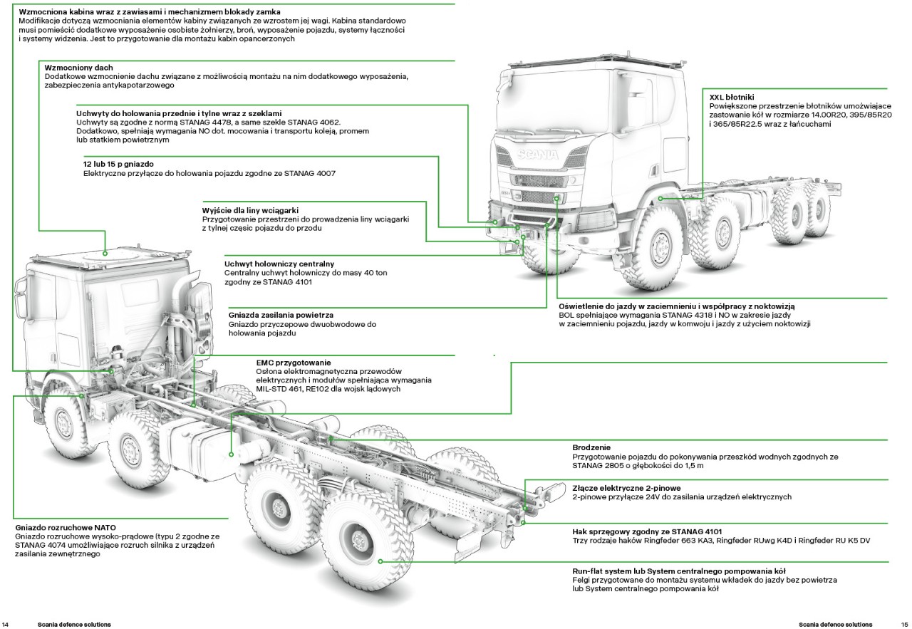 Scania Defence
