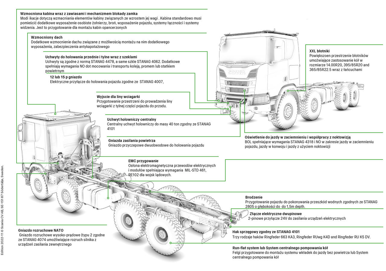 Scania Defence