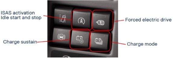Bild visar knappar där Scnias nya hybrider erbjuder en rad möjligheter.