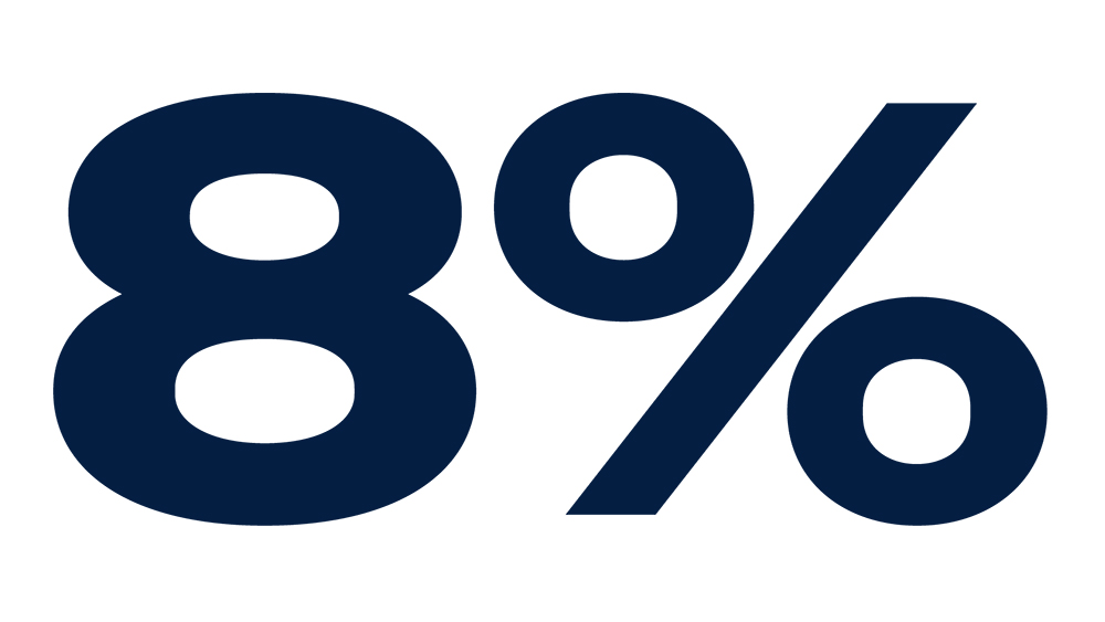 8 %