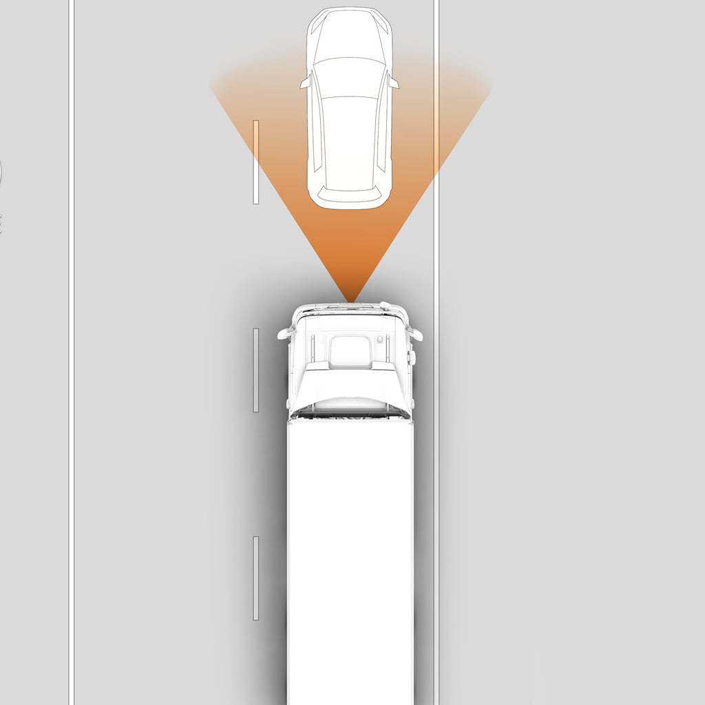 ความปลอดภัย ADAS