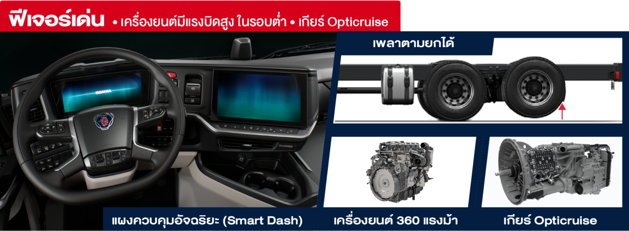 ฟีเจอร์เด่น