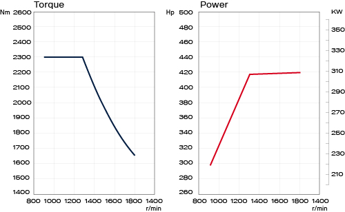 s1_power