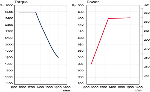 s4_power