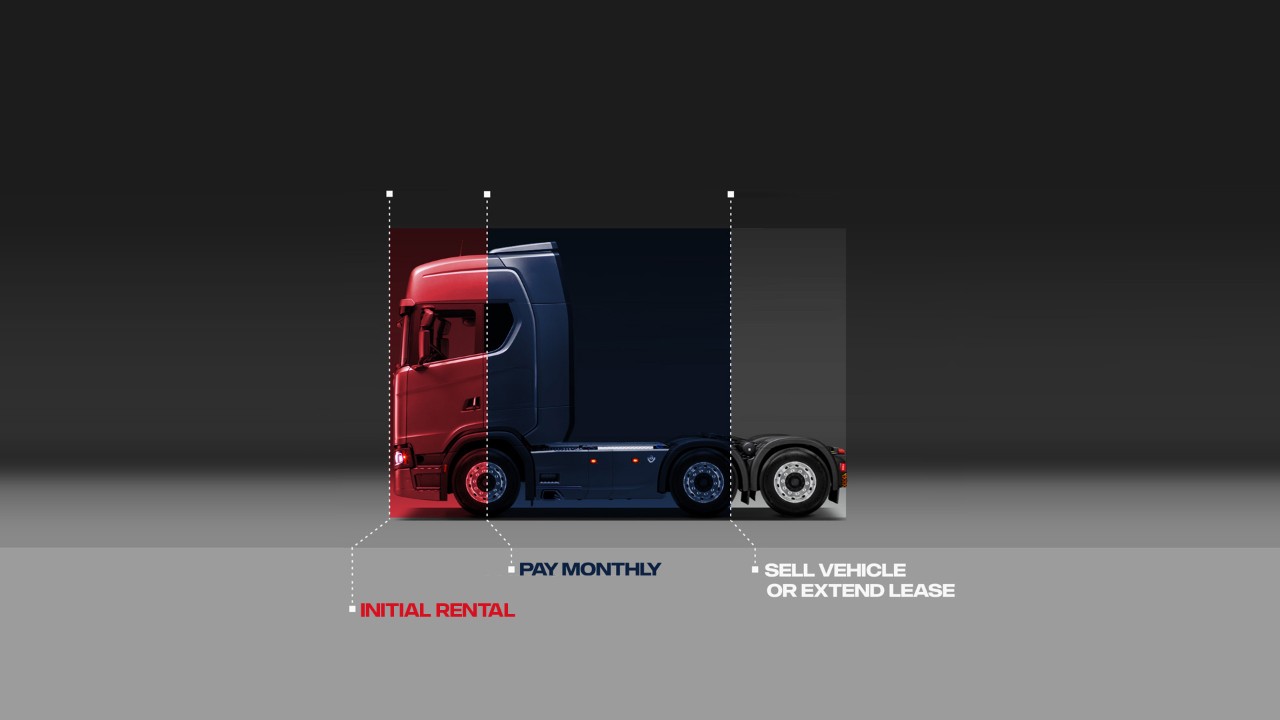 Finance Lease truck illustration