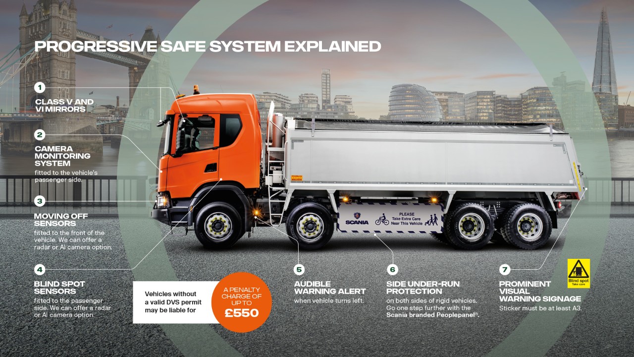 Graphic of Scania tanker